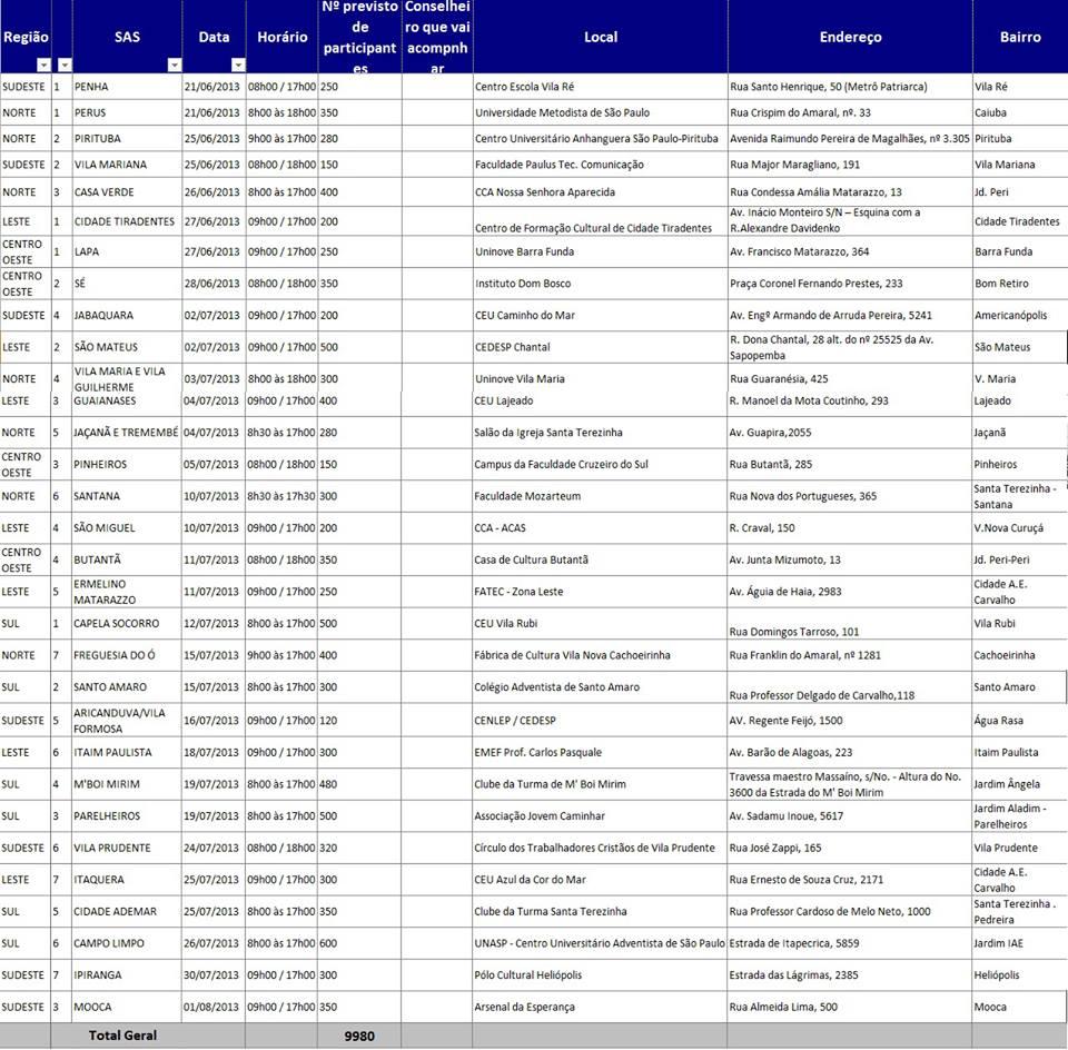 Conferencias 2013